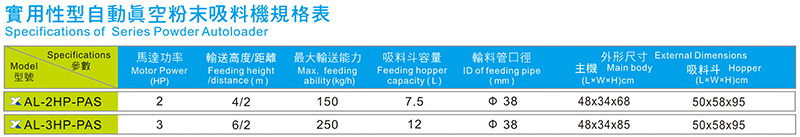 實(shí)用型粉末吸料機(jī)規(guī)格參數(shù)表