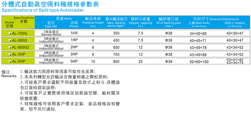 分體式自動(dòng)真空吸料機(jī)