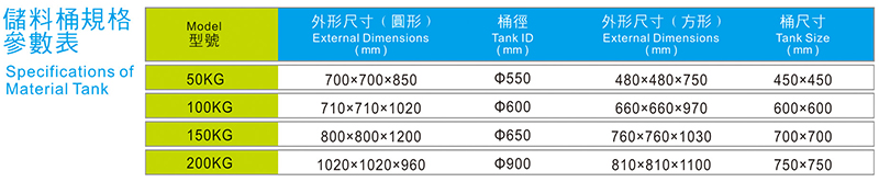 儲料桶系列產(chǎn)品規(guī)格參數(shù)表
