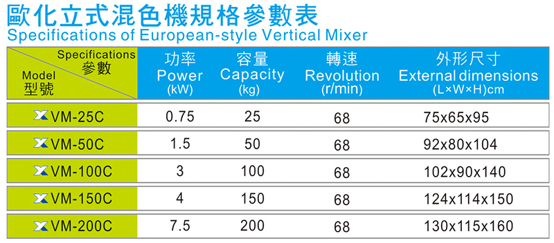 歐化立式混色機(jī)規(guī)格參數(shù)表