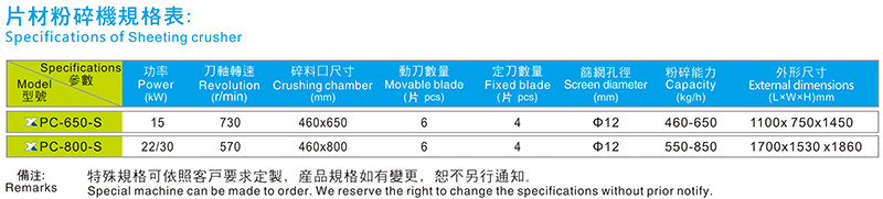 片材粉碎機(jī)規(guī)格參數(shù)表